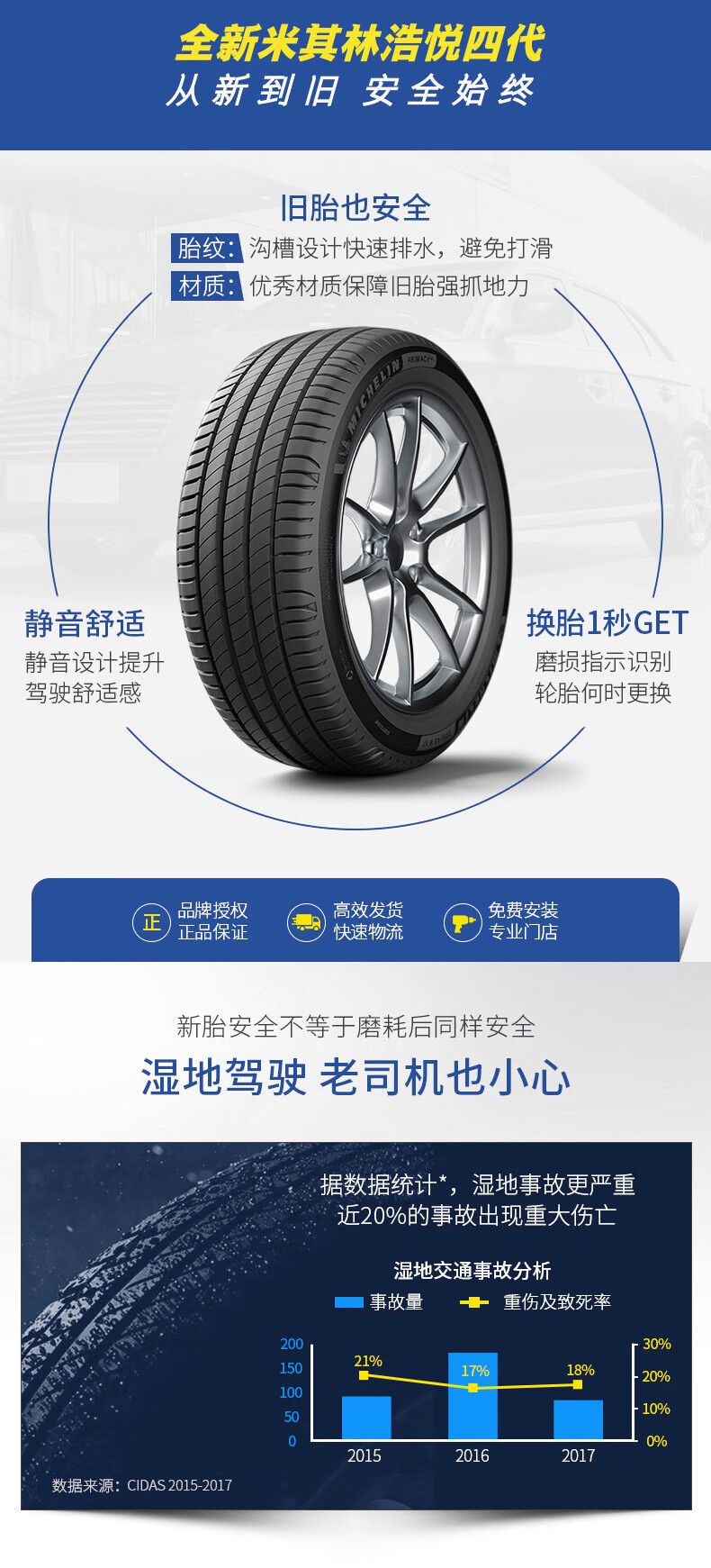 米其林 PRIMACY 4 215/55R18 99V 829元 买手党-买手聚集的地方