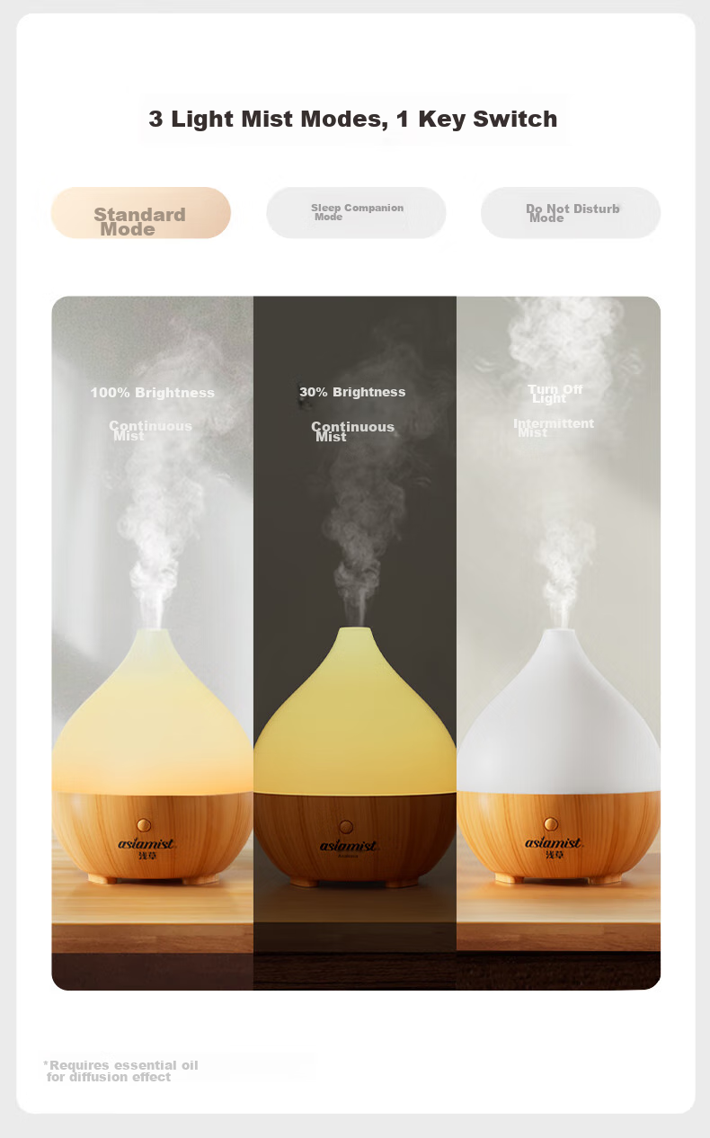 Qiancao Aromatherapy Diffuser, Ultrasonic Aroma Lamp, Desktop Humidifier, Essential Oil-Specific Plug-In Fragrance Diffuser for Bedroom 5