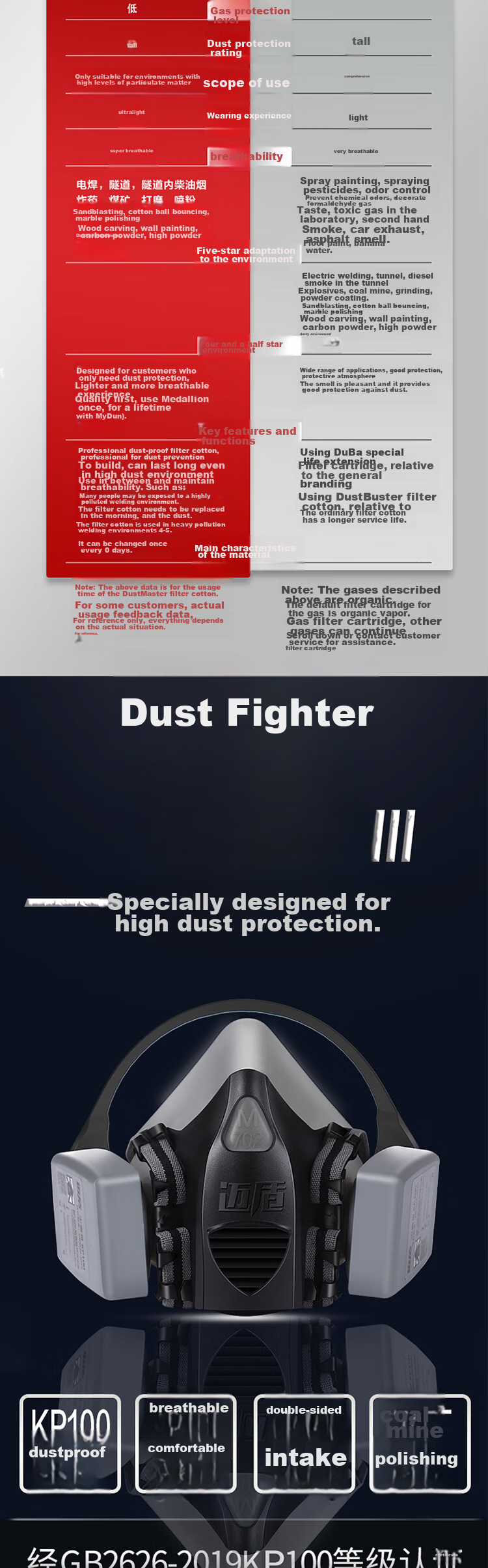 MAIDUN Dust Mask KP100, Coal Mine Underground Specialized Dust-Proof Face Mask, Grinding Dust Mask, 702C Set 1