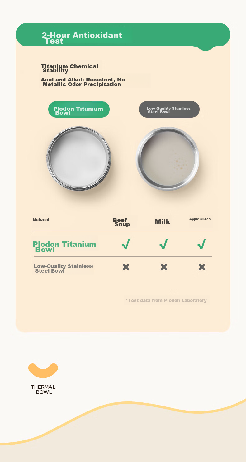 PLODON Baby Food Bowl with Temperature Control Water Injection, 316 Stainless Steel Insulated Feeding Bowl, Anti-Fall Children's Tableware for Infants 7