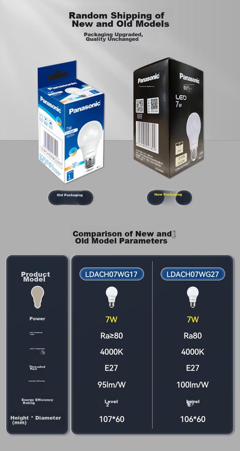 Panasonic LED Bulb, E27 Screw Base Energy-Saving Light Source Lamp, 7W 4000K Globe Bulb 1