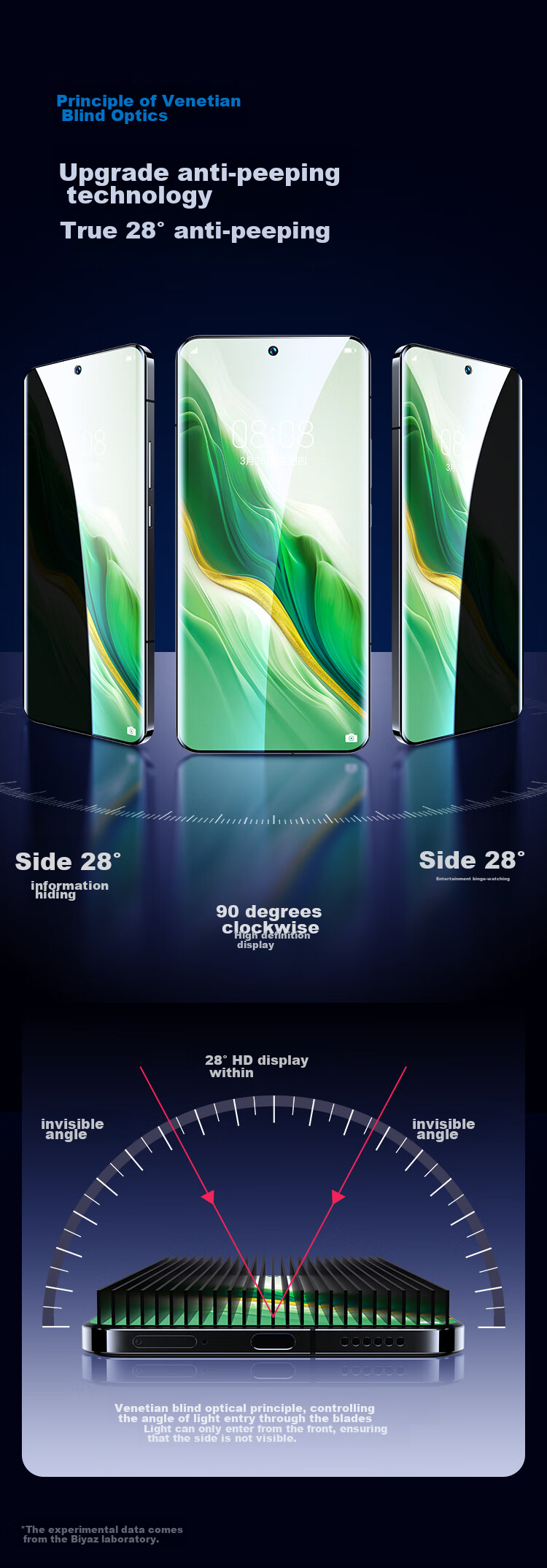 BIAZE [Privacy Screen Protector 2 Pieces] for Honor Magic6 Hydrogel Soft Film, Magic6 Phone Screen Protector, Anti-Peeping HD Non-Tempered Full-Screen Anti-Scratch Anti-Fingerprint Protection JM946 5