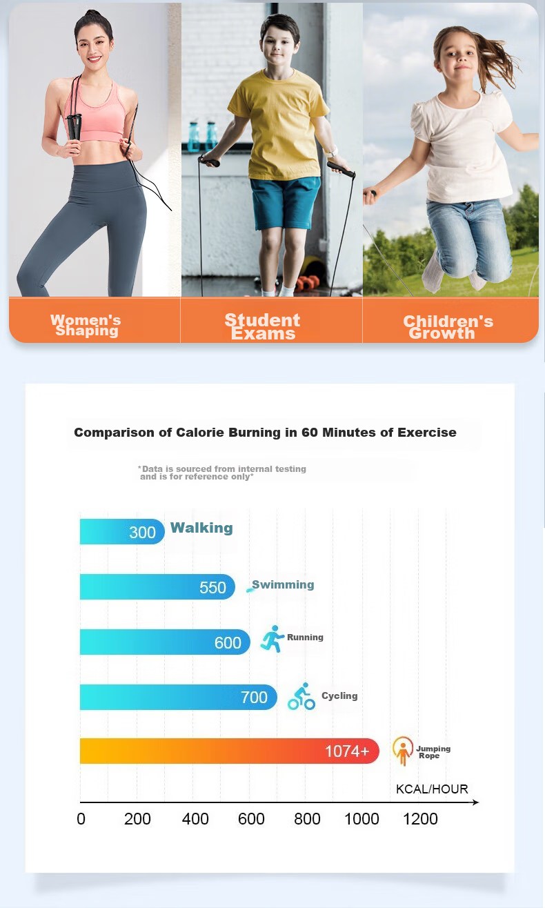 XTEP Jump Rope Counter for Exams, Adult And Children's Sports Equipment, Cordless Weight Loss Fitness Training Gear for Elementary School Students 14