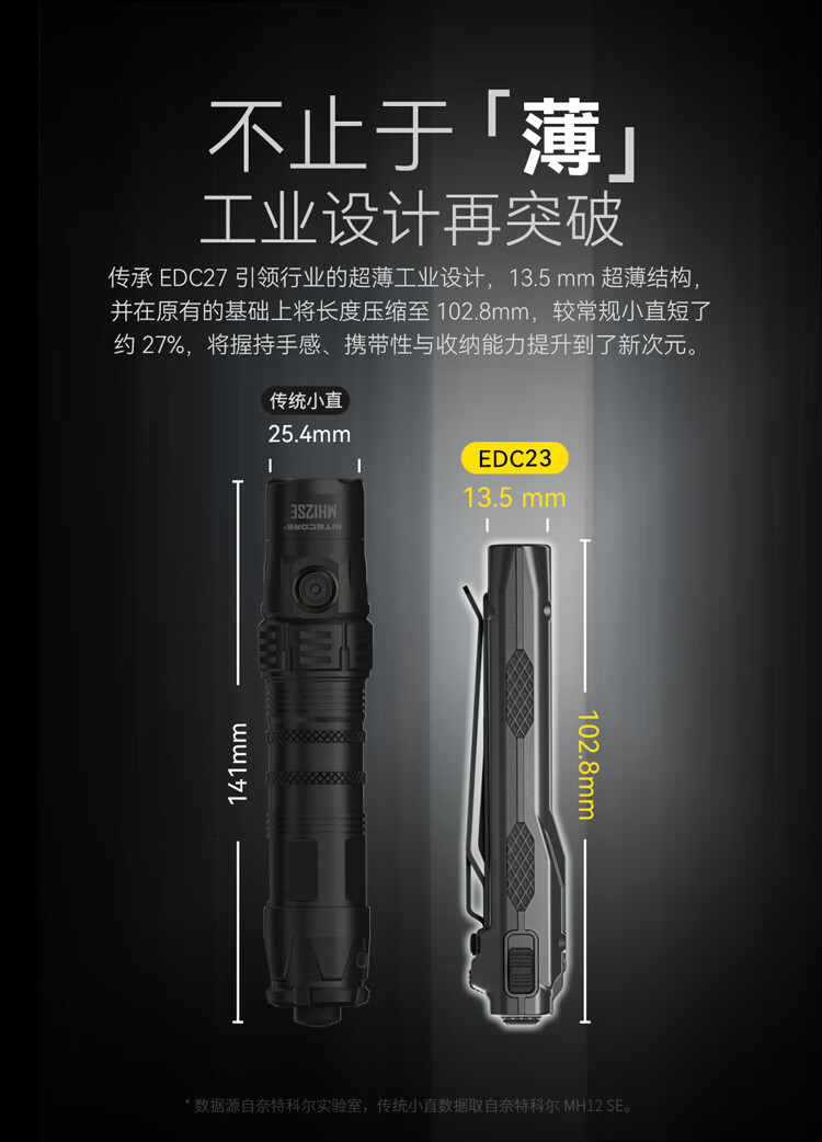 NITECORE EDC23 Tactical Flashlight Ultra-thin Portable Outdoor Camping Self-defense High Brightness 3