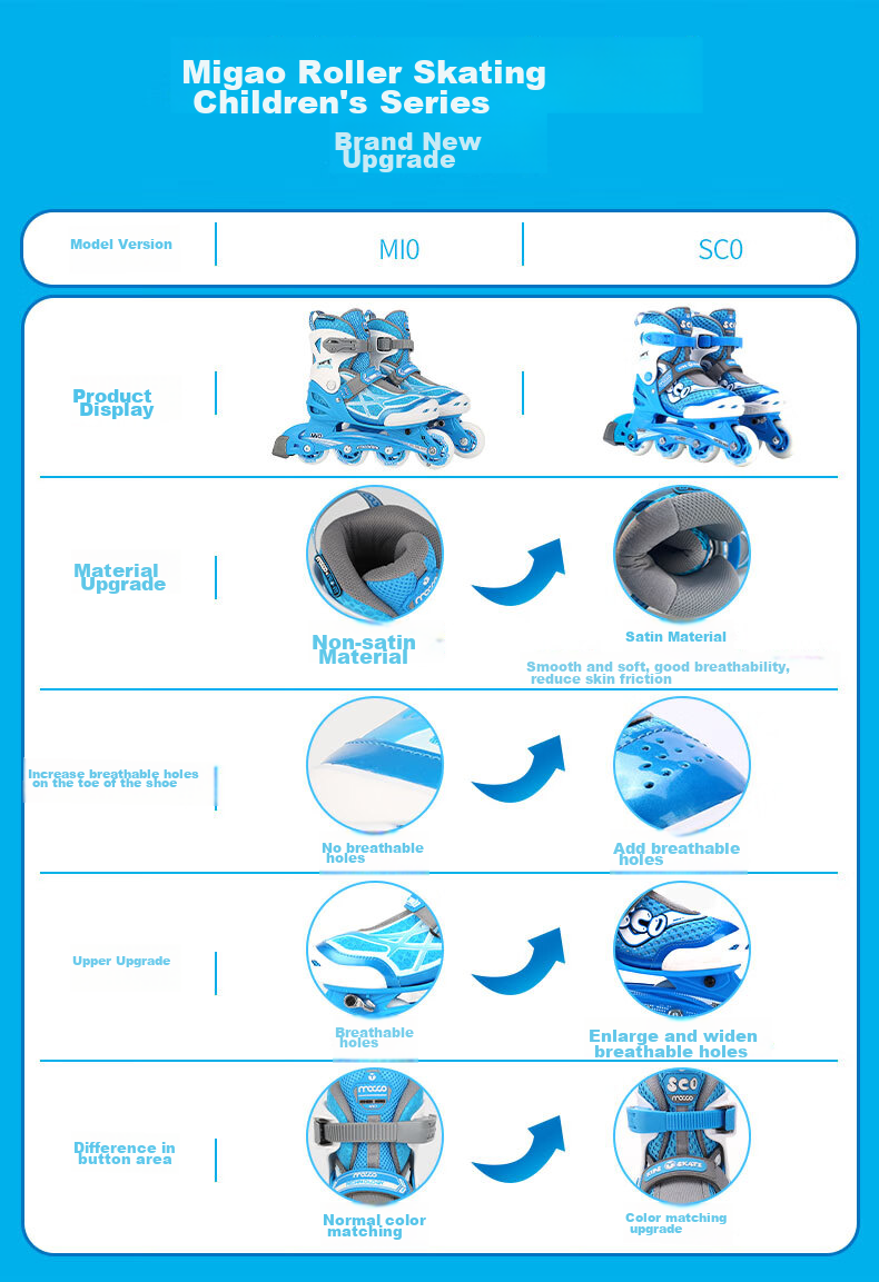 Migao Roller Skates Set for Children, Inline Skates Full Set for Girls And Boys, Adjustable Straight Wheels SC0 Upgraded Version, Blue L 2