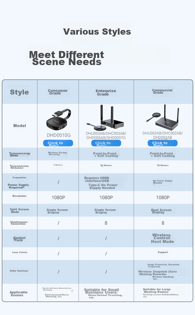 Shengwei HDMI Enterprise-Grade Wireless Screen Mirroring Device, High-Definition Conference Sharing, Laptop to Projector TV Transmitter, Point-To 30 Meters, DHD005AB 1