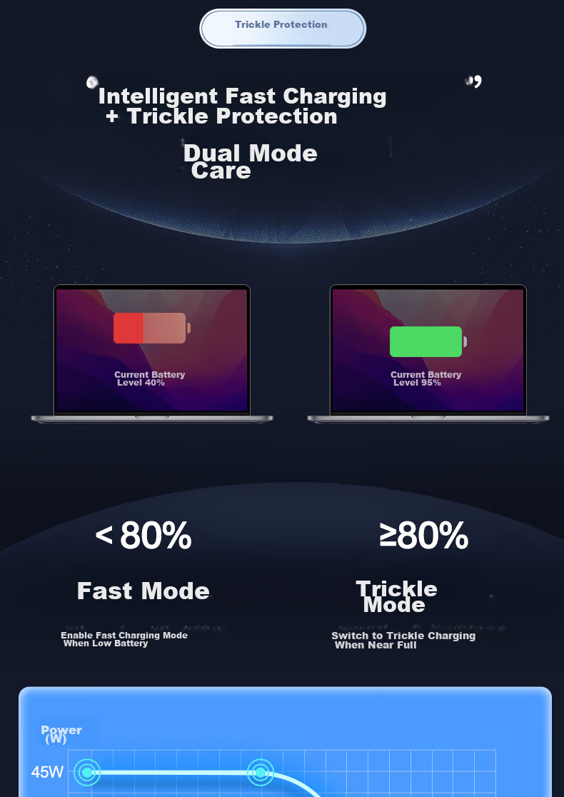 Mryc Suitable for Huawei/Xiaomi Laptop Charger, 65W Type-C Power Adapter Cable, Fast Charging for Honor Magic, Redmi Charging Cable, Matebook13 6