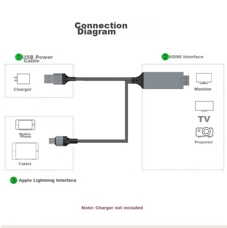 LinkStone Wired Screen Mirroring Adapter, Apple Lightning to Android Type-C to HDMI Screen Mirroring Cable, 3-In High-Definition Conversion Cable for Phone to TV And Monitor Display 3