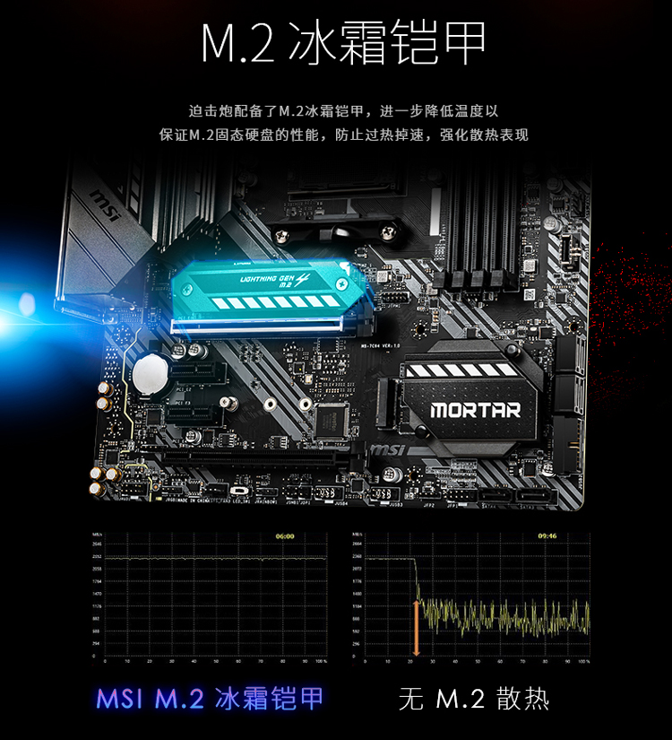 38283-微星(MSI)MAG B550M MORTAR迫击炮电脑主板 支持CPU5600X/5800X/3700X/5900X (AMD B550/Socket AM4)-详情图