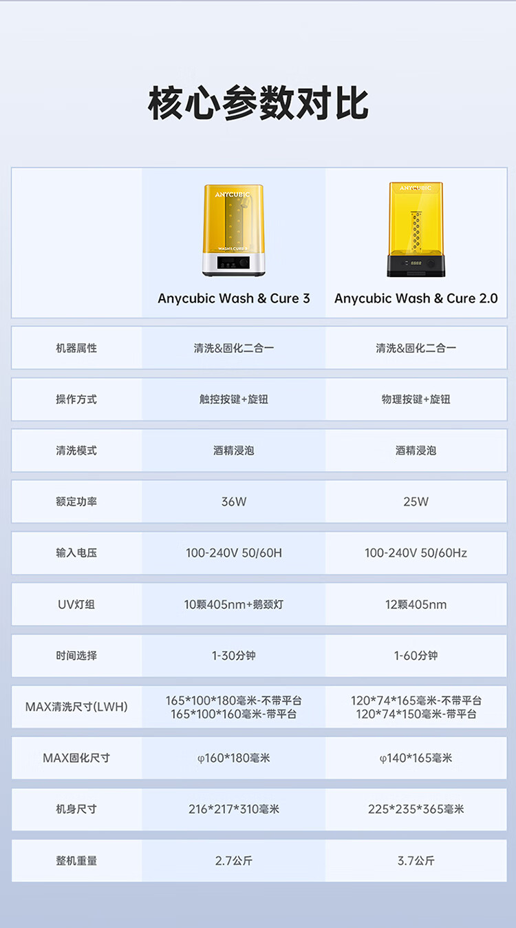 Zongweilifang Cleaning And Curing Machine, Three Large Sizes, Light Curing for 3D Printer, Professional Home Use, Two-In Cleaning And Curing 9