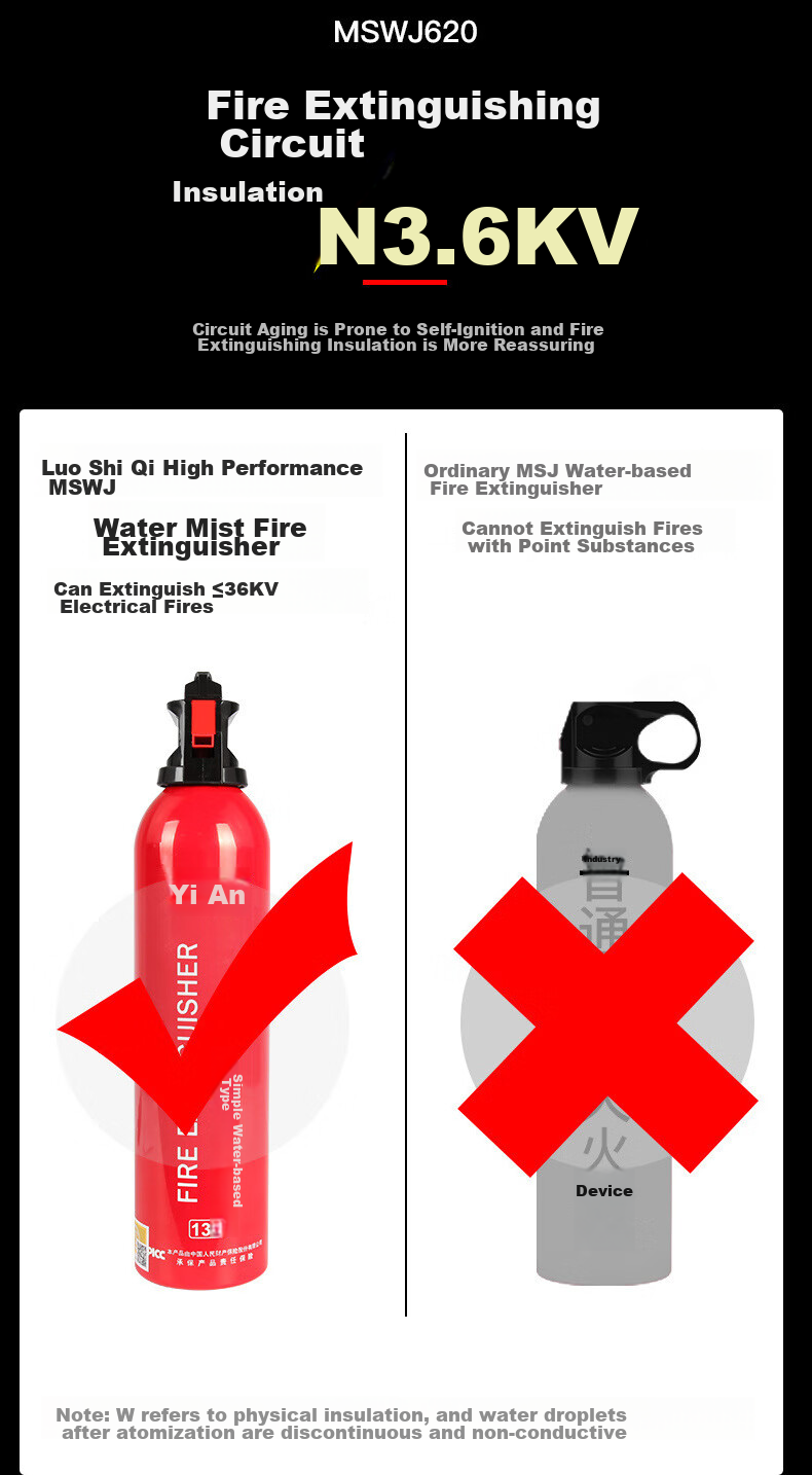 Minggu Gas Mask, Fire Mask, Smoke Escape Mask TZL30, Filter-Type Self-Rescue Respirator CY2594 9
