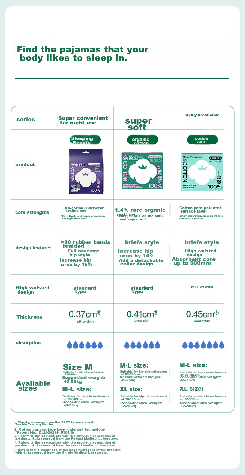 PurCotton [Recommended by Lu Yuxiao], Princess Naisi Comfort Pants, Organic Cotton Sanitary Napkins, Sleep Pants, ML6 Boxes 14