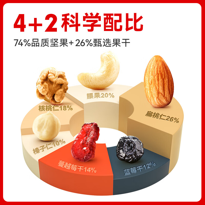 沃隆每日坚果525g/21袋定制款坚果礼盒送礼干果零食大礼包