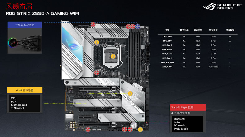 华硕玩家国度rogrogstrixz590agamingwifi吹雪主板支持cpu10900k10