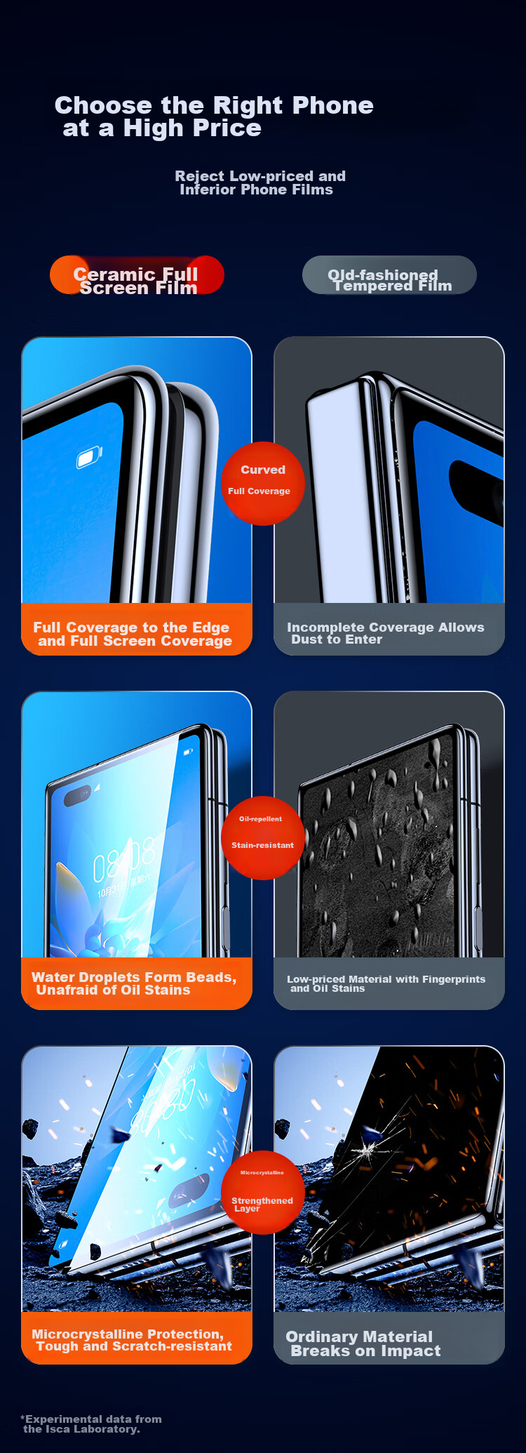 Yisika Tempered Glass Screen Protector for Huawei Mate X2 Collector's Edition Foldable Phone, 5G Protective Film, Anti-Scratch, Wear-Resistant, Low Fingerprint, HD Gaming Full-Screen Film JM830 2