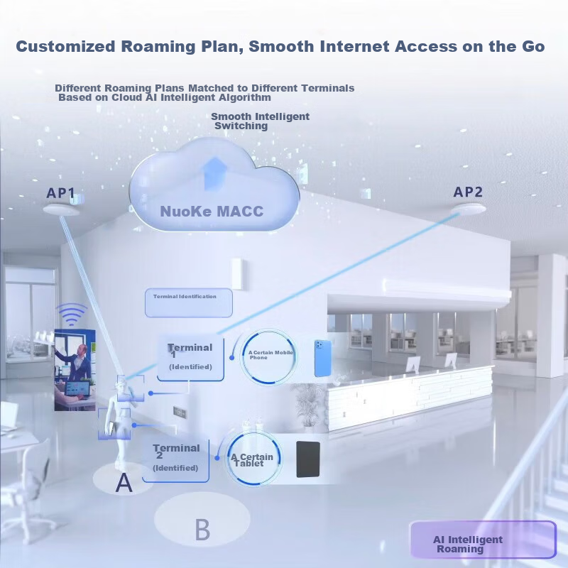 Беспроводная точка доступа Ruijie RG-EAP262(G)V2 WiFi6, двухдиапазонная, 1800 Мбит/с, корпоративного класса, для покрытия всего дома