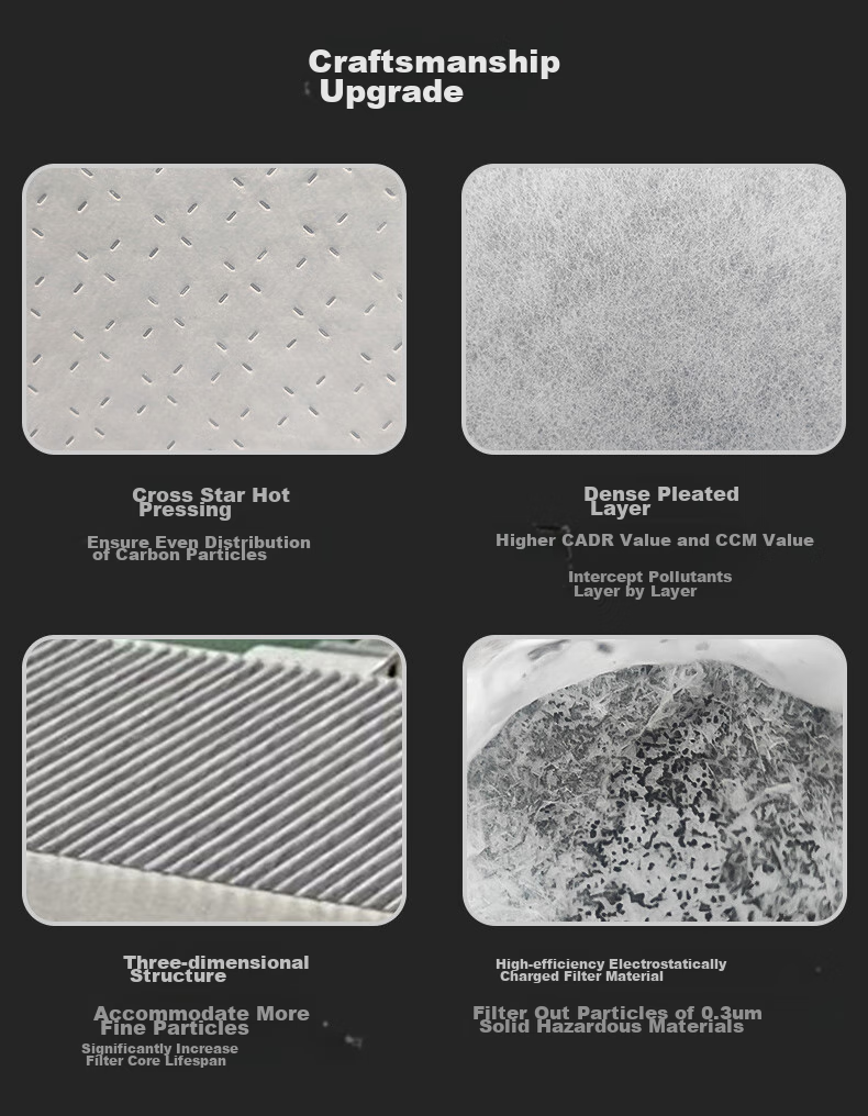 YADU Purifier Filter YD-HJZ500 Household Formaldehyde Removal, Bacteria Elimination, Secondary Smoke Odor Removal Four-Stage Multi-Effect Composite KJ455G-S4D Compatible [Accessory] 4