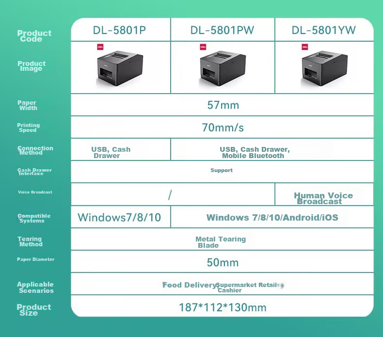 Deli DL-801P(NEW), Jingdong, Takeout Thermal Receipt Printer, Supermarket Retail Catering Milk Tea Shop Meituan Wolemei, 80mm Receipt Printer USB Model 2