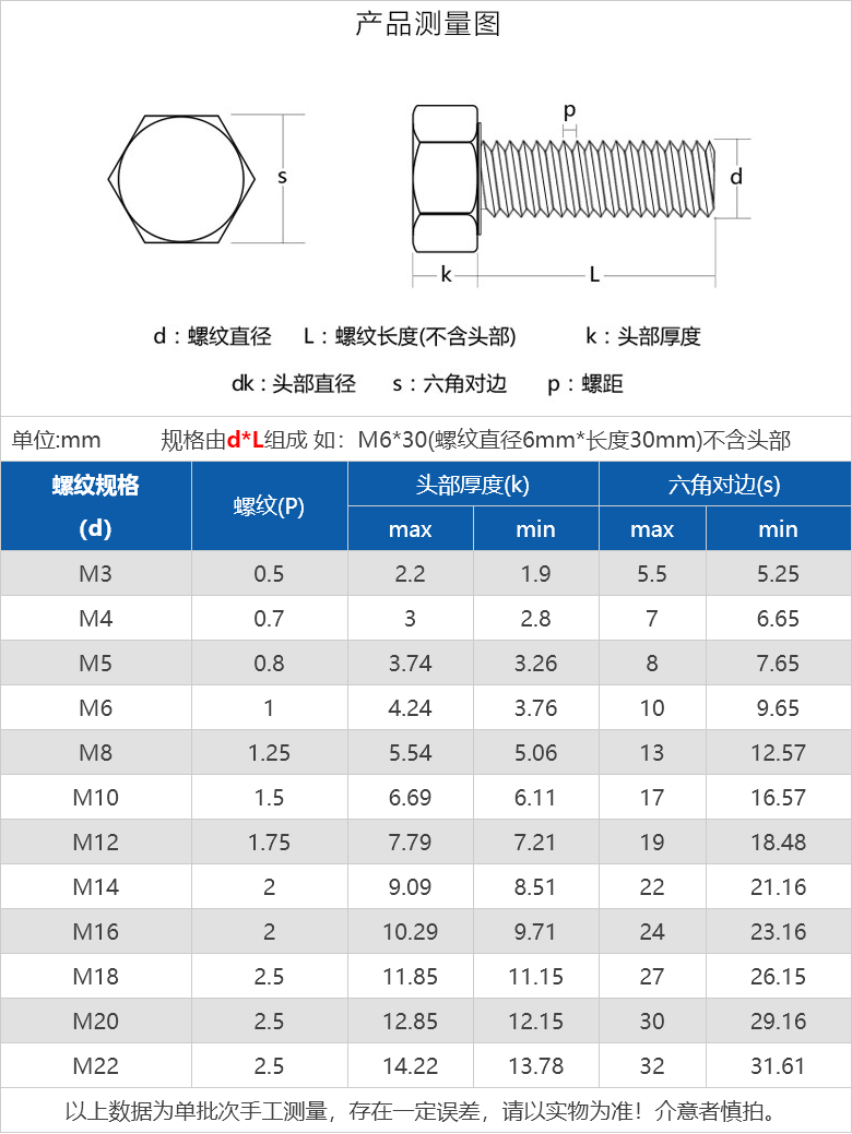 316l不锈钢外六角螺栓外六角螺丝螺母套装大全 (m14*70[套]/组) 10