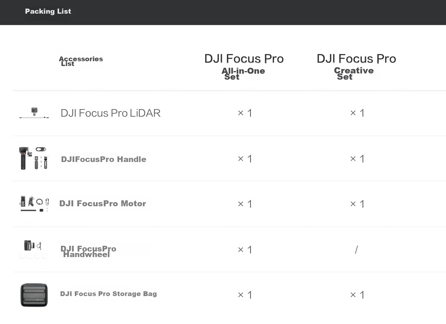 DJI Focus Pro Creative Edition, Handheld Integrated Lens Control System with AI Automatic Focus Tracking, 20-Meter Wireless Follow-Focus, LiDAR Oscilloscope 21