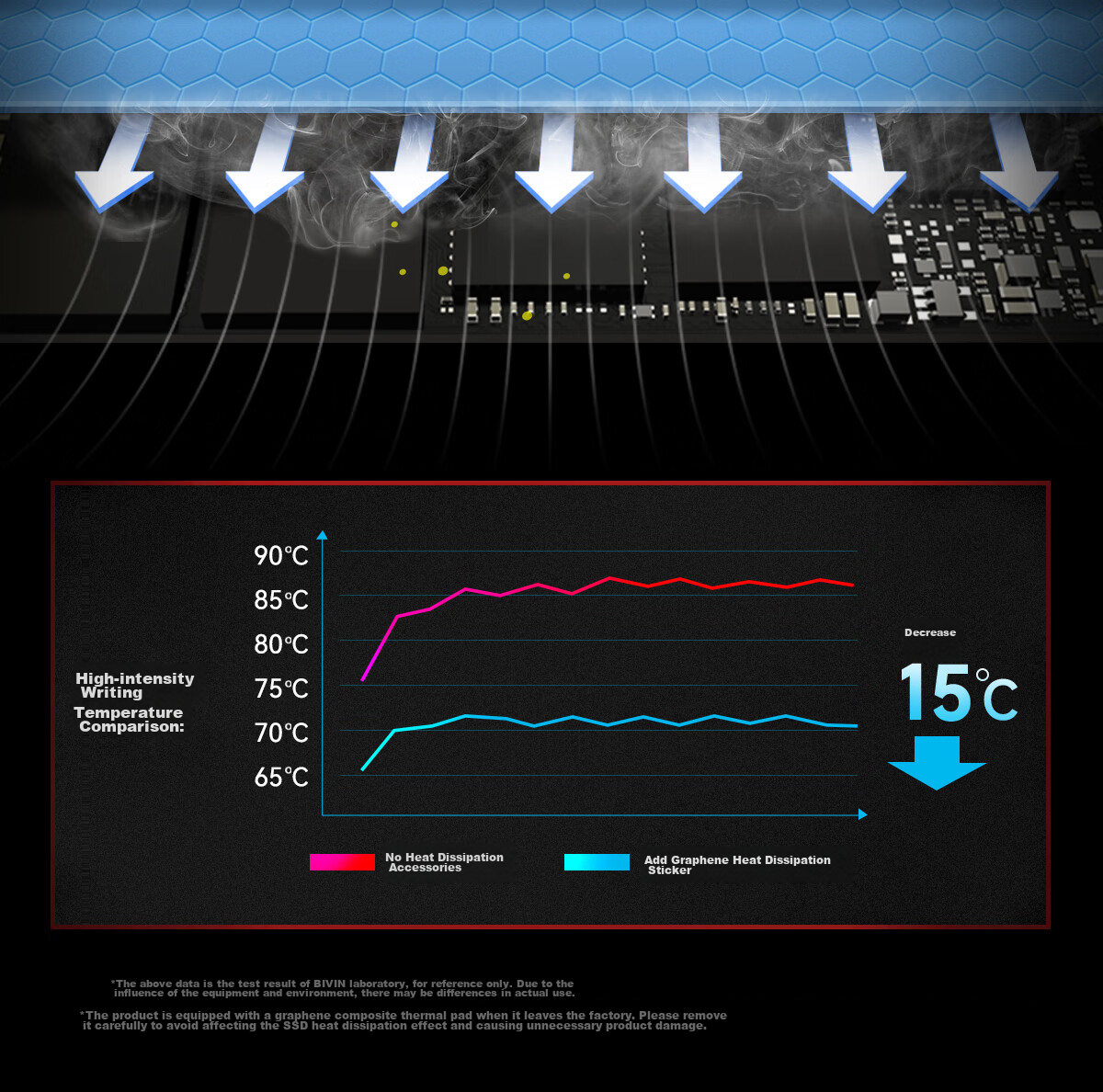 BIWIN 2TB SSD M.2 Interface (NVMe Protocol), NV7400 Series, PCIe 4.0 Read Speed 7450MB/s, AI PC Computer Storage Accessory 9