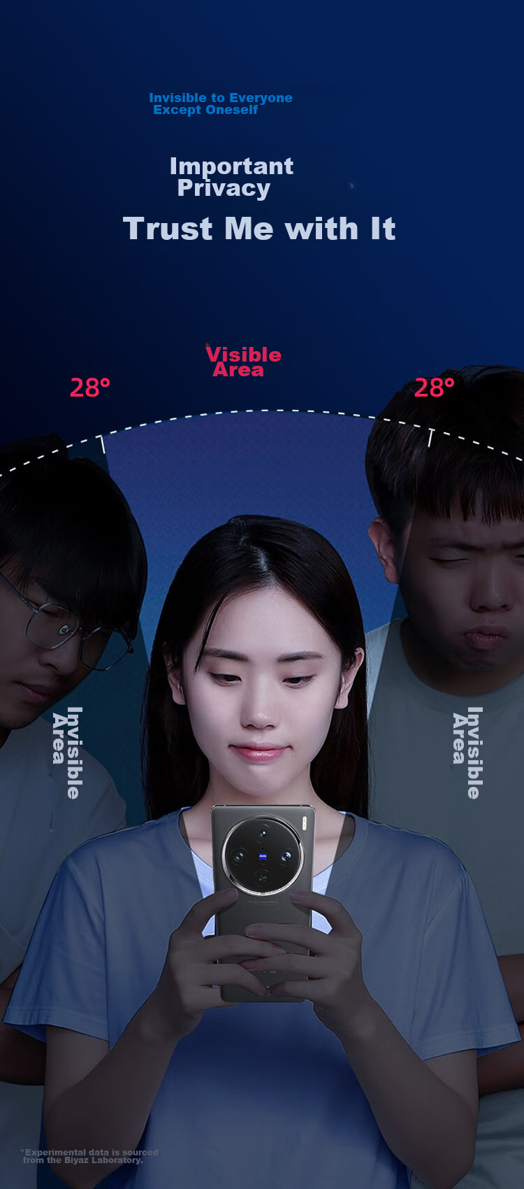 BIAZE [Privacy Screen Protector 2 Pieces] for Vivo X100/Pro/SPro Hydrogel Soft Film X90/Pro/s Phone Screen Protector Non-Tempered Anti-Peeping HD Full-Screen Anti-Fingerprint JM892 4