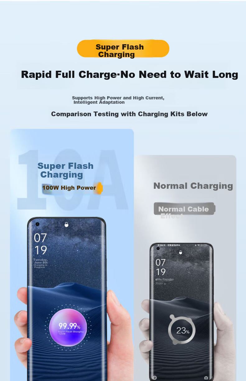 Trendsetter Compatible with Realme Data Cable, 120W 80W Charging Cable, Fast Charging for GT7 Pro/GT6/Neo8/7/SE/6/13 Pro+ Phones, Type-C Flash Charging Cable 1