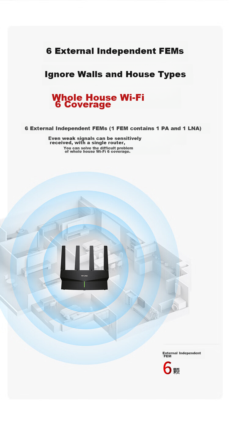 TP-LINK Dual Gigabit Router, 1900M Wireless, Home 5G Dual-Band, WDR7660 Gigabit Easy Expansion, Six Signal Amplifiers, High-Speed Router WIFI Wall-Penetrating IPv6 9