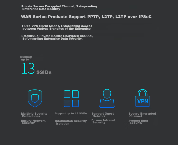 TP-LINK 5G Dual-Band Dual-Gigabit Enterprise Router, 1200M Wireless Home And Commercial High-Speed Router, WiFi Wall-Penetrating/VPN/Gigabit Port/AC Management, TL-WAR1208L 20
