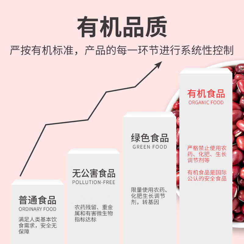 方家铺子中华老字号 有机红小豆1斤 红豆粥豆沙 大米伴侣 五谷杂粮粗粮