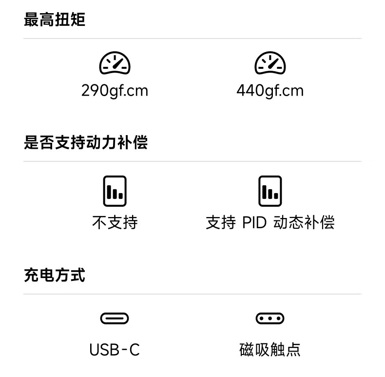 徕芬扫振电动牙刷 SE 开售:2.6 万次 / 分振频、USB-C 接口,239 元