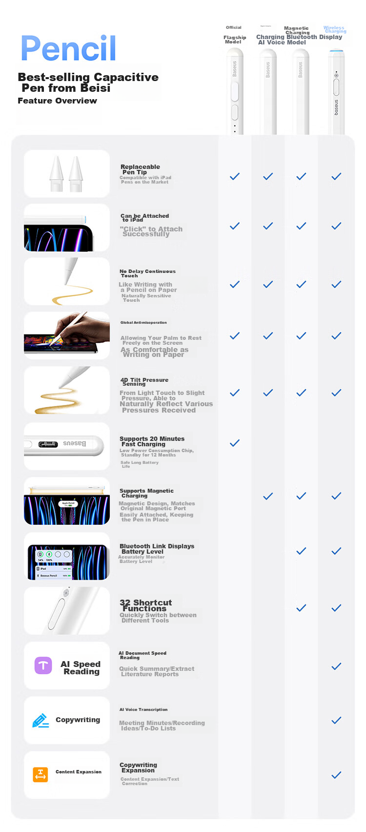 BASEUS Capacitive Stylus for IPad, Compatible with Apple Pencil Gen 2, Suitable for 2026 Pro/Air8/Mini/iPad11 Tablets, Touchscreen Writing Pe 1