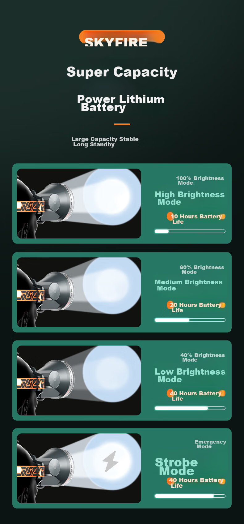 SkyFire Headlamp with High Brightness, Long Battery Life, Lithium Battery Rechargeable, Head-Mounted Military-Grade Ultra-Bright Long-Range Waterproof Mining Lamp Fishing Flashlight 8