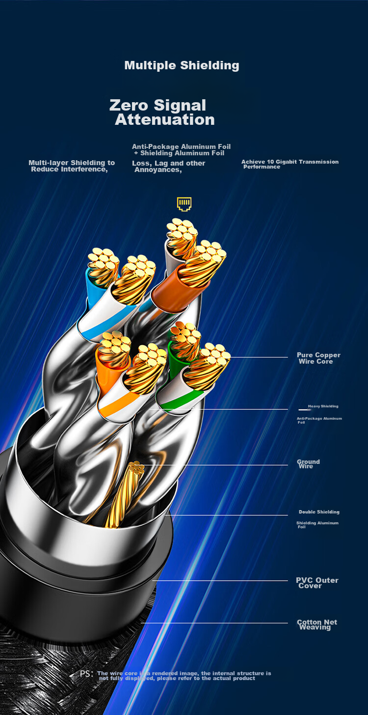 SAMZHE Cat7 Ethernet Cable, 10 Gigabit Double-Shielded Connection Cable, Category 7 Twisted Pair Computer Gaming E-Sports 8-Core Surveillance Pure Copper Double-Braided Network Patch Cable 1.5 Meters RJ7015M 10
