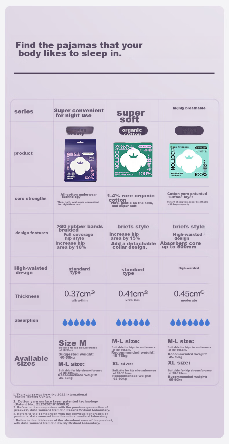 PurCotton [Recommended by Lu Yuxiao], Princess Naisi Comfort Pants, Sleep Pants, Panty-Style Sanitary Napkins, ML2 Travel Pack 11
