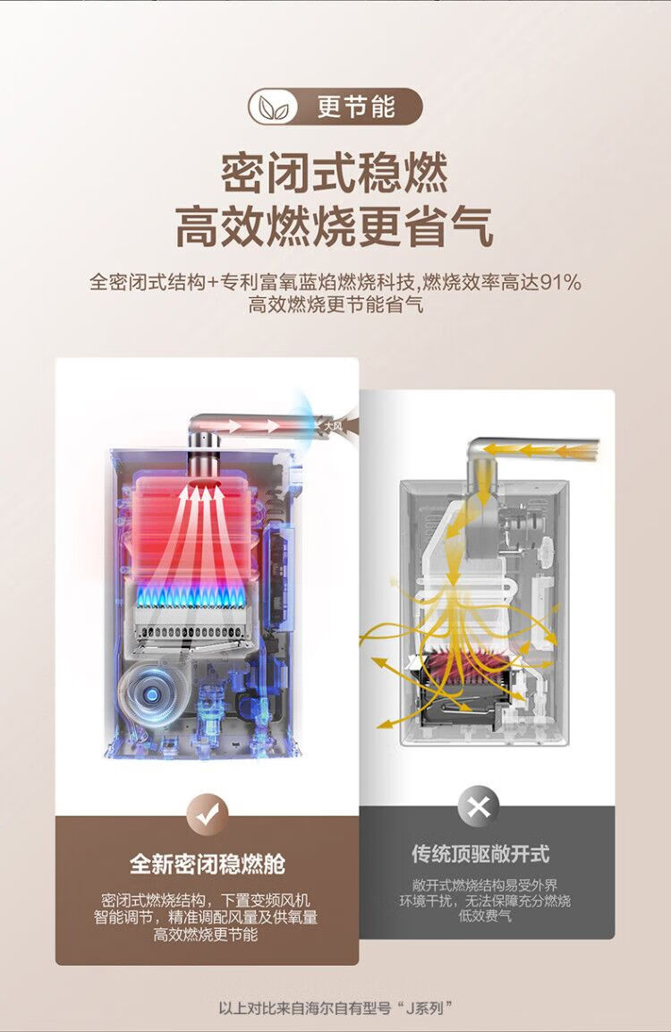 38598-海尔(Haier)16升燃气热水器天然气水伺服恒温密闭稳燃舱全面屏玻璃面板家用JSQ31-16KL5(12T)U1 以旧换新-详情图