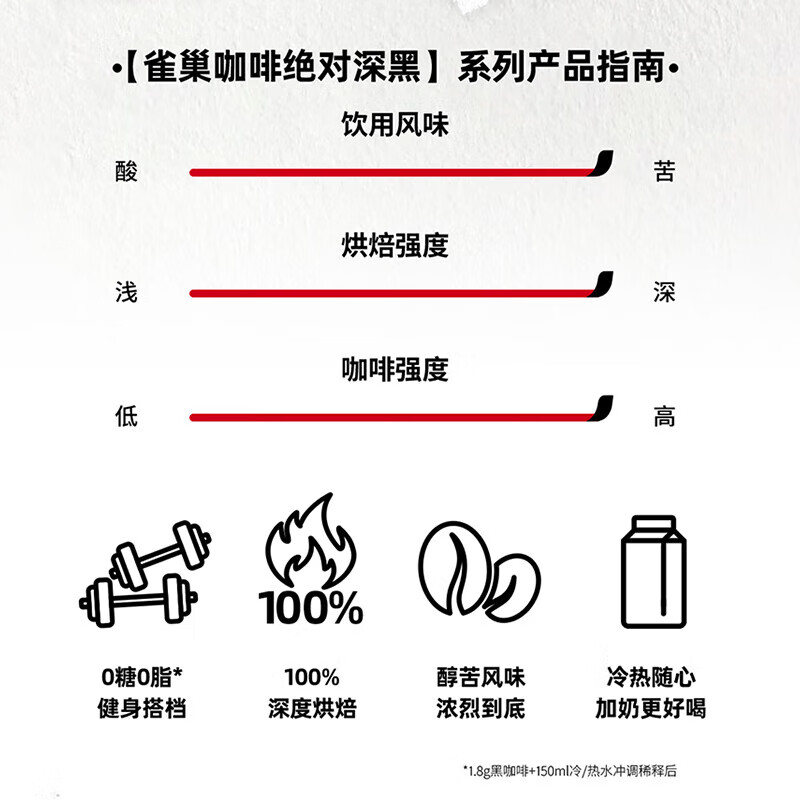 雀巢（Nestle）绝对深黑美式速溶黑咖啡0糖0脂*健身燃减深烘1.8g*30包