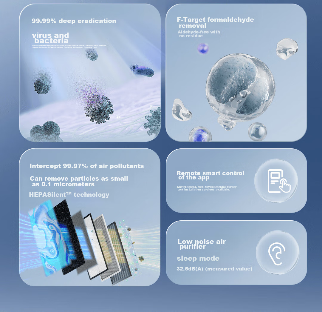 Blueair Air Purifier, Formaldehyde Removal, Large Space Medical-Grade Purification Machine, New Home Quick Move-In, Household Bedroom Use, Removes Flu, Smoke, Odors, Cat Hair, CP9i 5