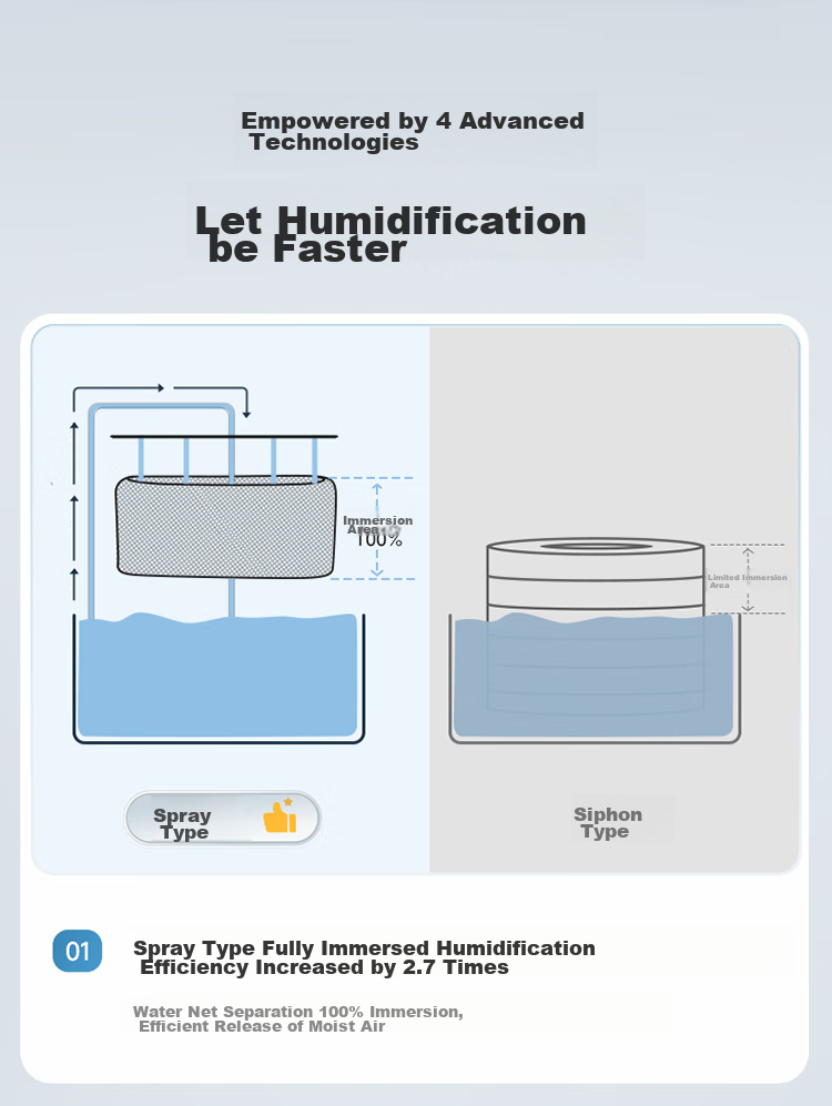 Midea [Xiaolanjing 800] Price Protection, 618 Non-Water Mist Air Humidifier for Home Bedroom, Pregnant Women, Mothers And Babies, Heating, Antibacterial, Small Atomizer, Gift Subsidy SZK-1Y80 5