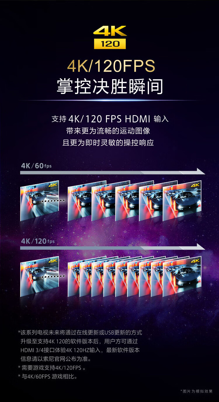 小神价 索尼 KD-55X9100H 4K液晶电视 55英寸 图7