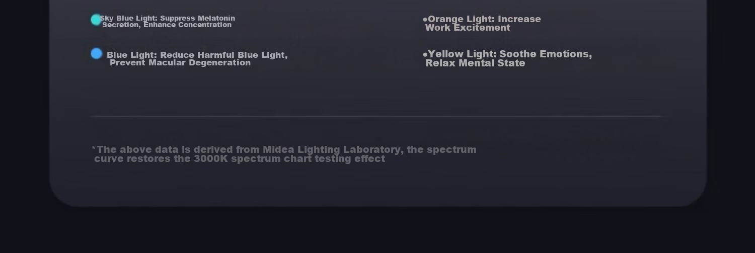 Midea Living Room Ceiling Light, Full Spectrum Eye Protection LED Ceiling Light, Modern And Simple Design, 140W Living Room Smart Control A1 with Installation Included 11