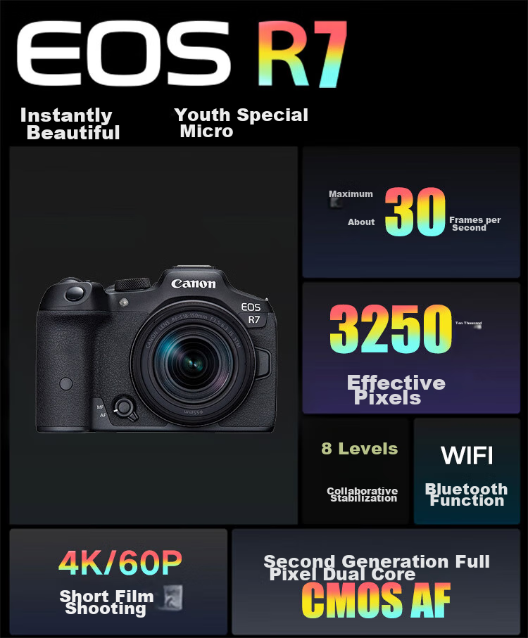 Canon [Official Flagship] R7 Mirrorless Camera for Portrait And Landscape Photography, 4K Video, Vlogging, Live Streaming, Professional APS-C R7 with 18-150mm Lens Kit 4