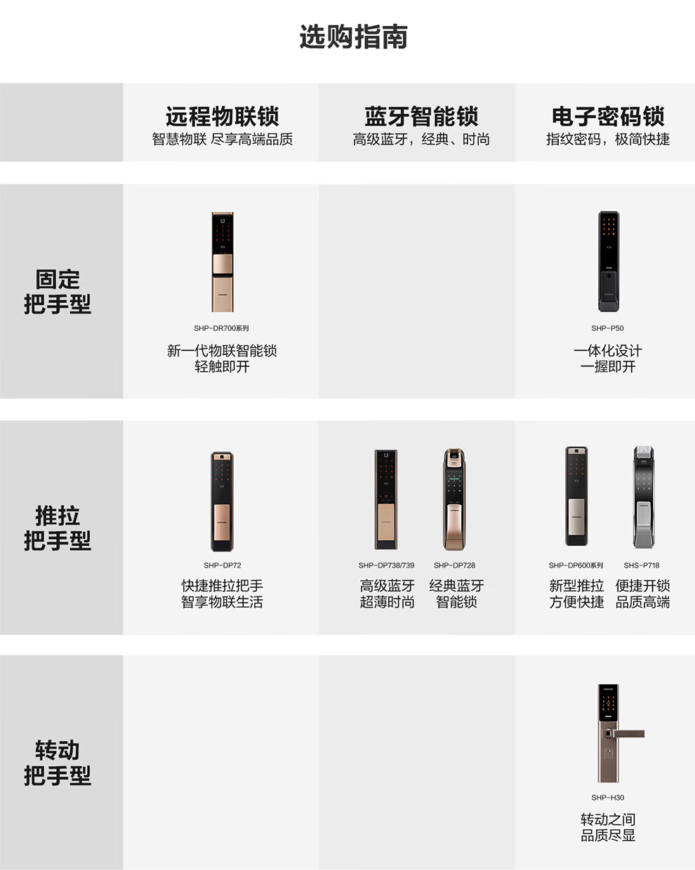 三星shp-p50指纹锁办公室智能锁家用密码锁室内木门家用防盗门电子锁