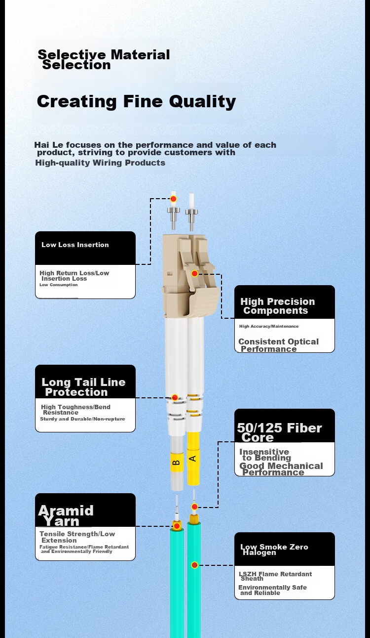 HAILE Fiber Optic Patch Cable, 10 Gigabit Multi-Mode LC-LC Low Smoke Zero Halogen LSZH Dual-Core OM3 UPC Low Loss A-Grade Fiber Core Pigtail, 25 Meters HJ-2LC 3