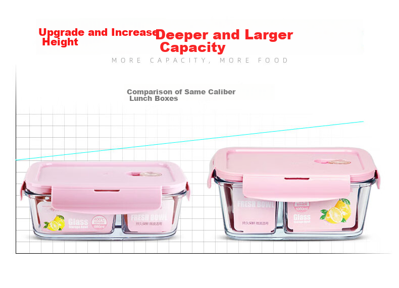 Chuangde Heat-Resistant Glass Food Storage Container, Microwave-Safe Lunch Box, Refrigerator Organizer Bento Bowl Meal Container, Heightened 3-Compartment 1020ml 7