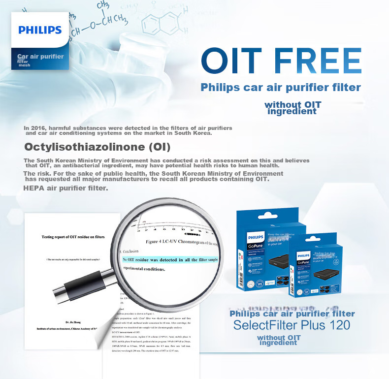 PHILIPS Car Air Purifier Original Filter, Filter Element Standard Configuration SFU150, Suitable for GP7501 2
