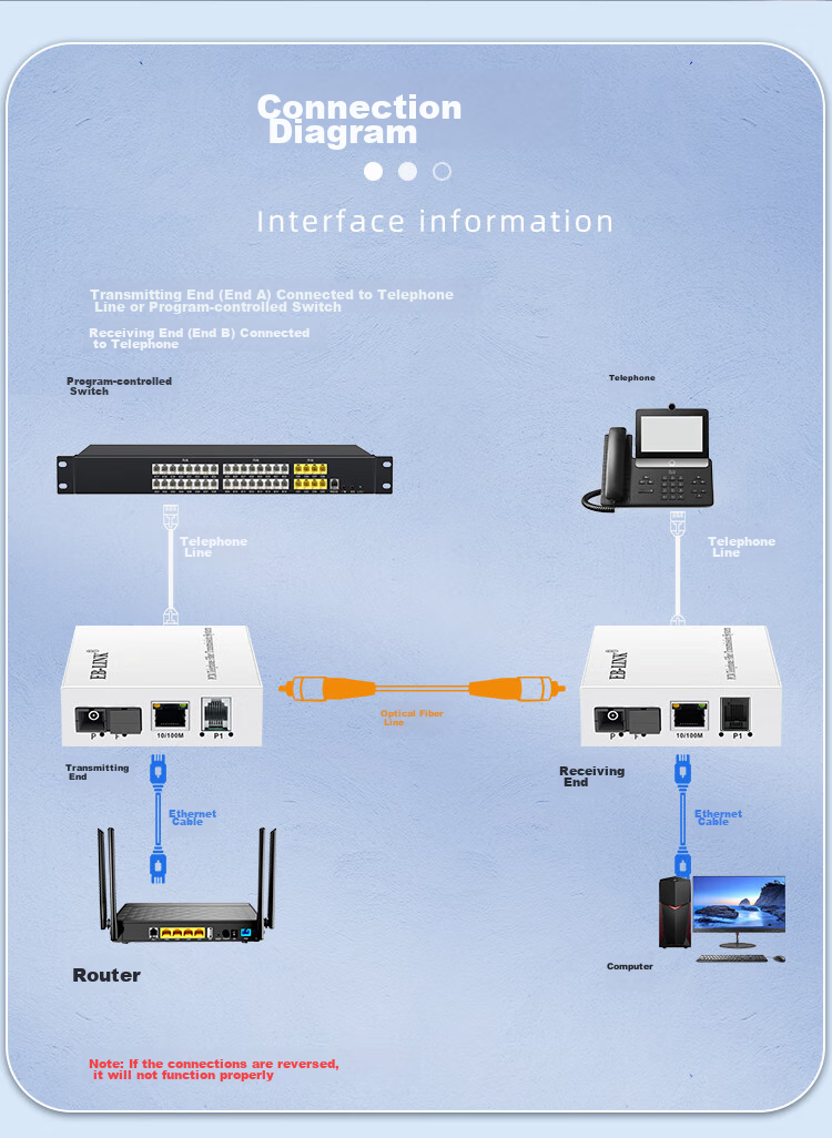 EB-LINK Telephone Optical Terminal, 1-Line Telephone + 1-Line Network PCM Voice Optical Terminal, Audio Intercom Transceiver, Telephone Fiber Optic Converter, Large Square Port SC Interface 8