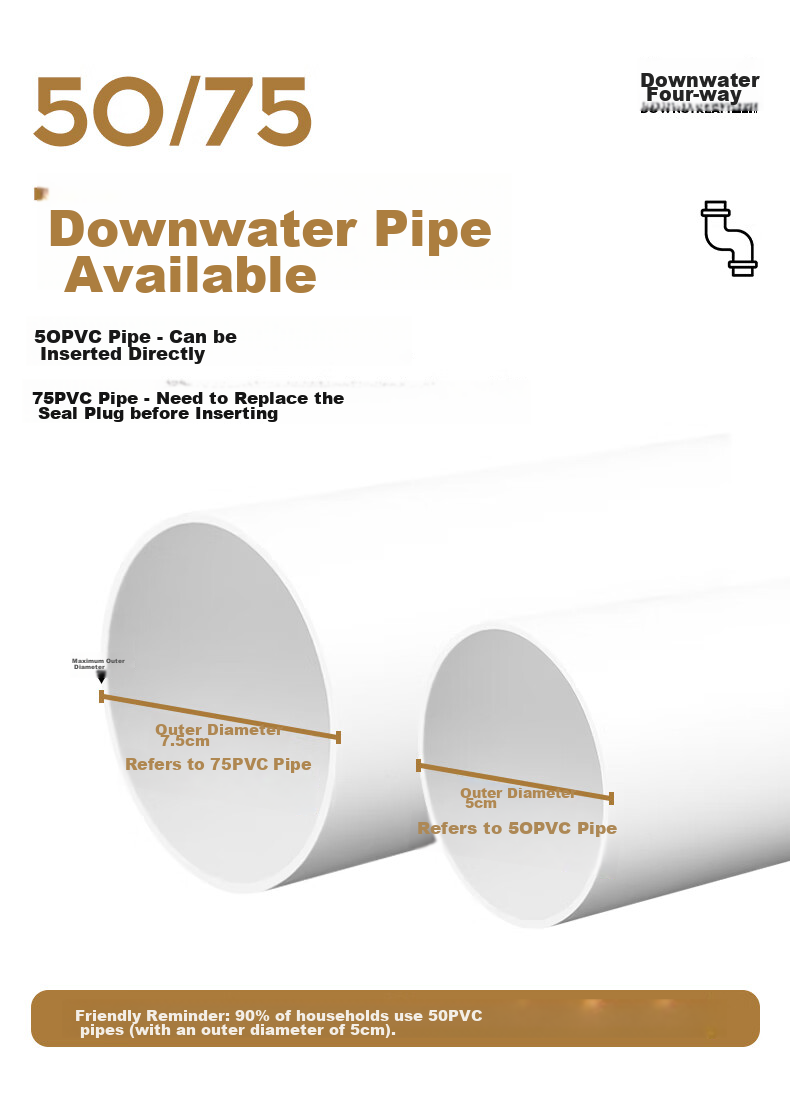 Interhasa! Kitchen Sink Three-Way Water Purifier Drain Pipe Anti-Odor Device Drainage Pipe Connector Four-Way Complete Set P1210007 11