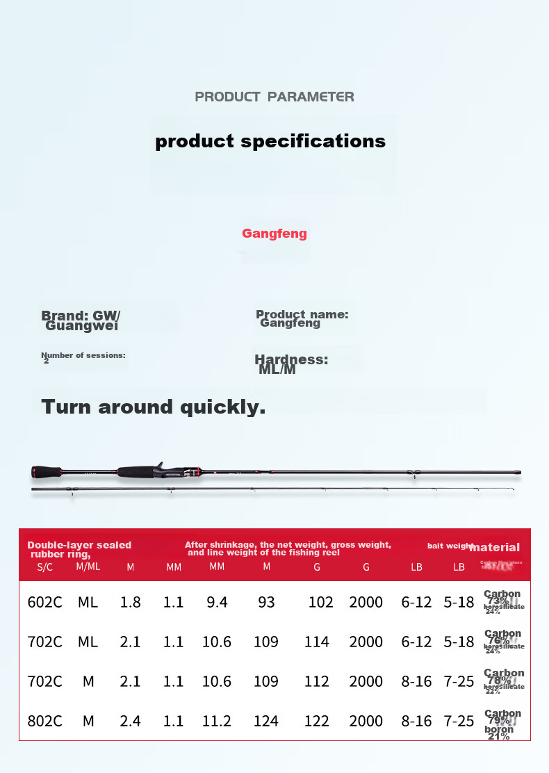 GW Fishing Rod Set with ML2.1 Meter Gun Handle, Right-Handed Baitcasting Reel for Long-Distance Casting And Largemouth Bass 10