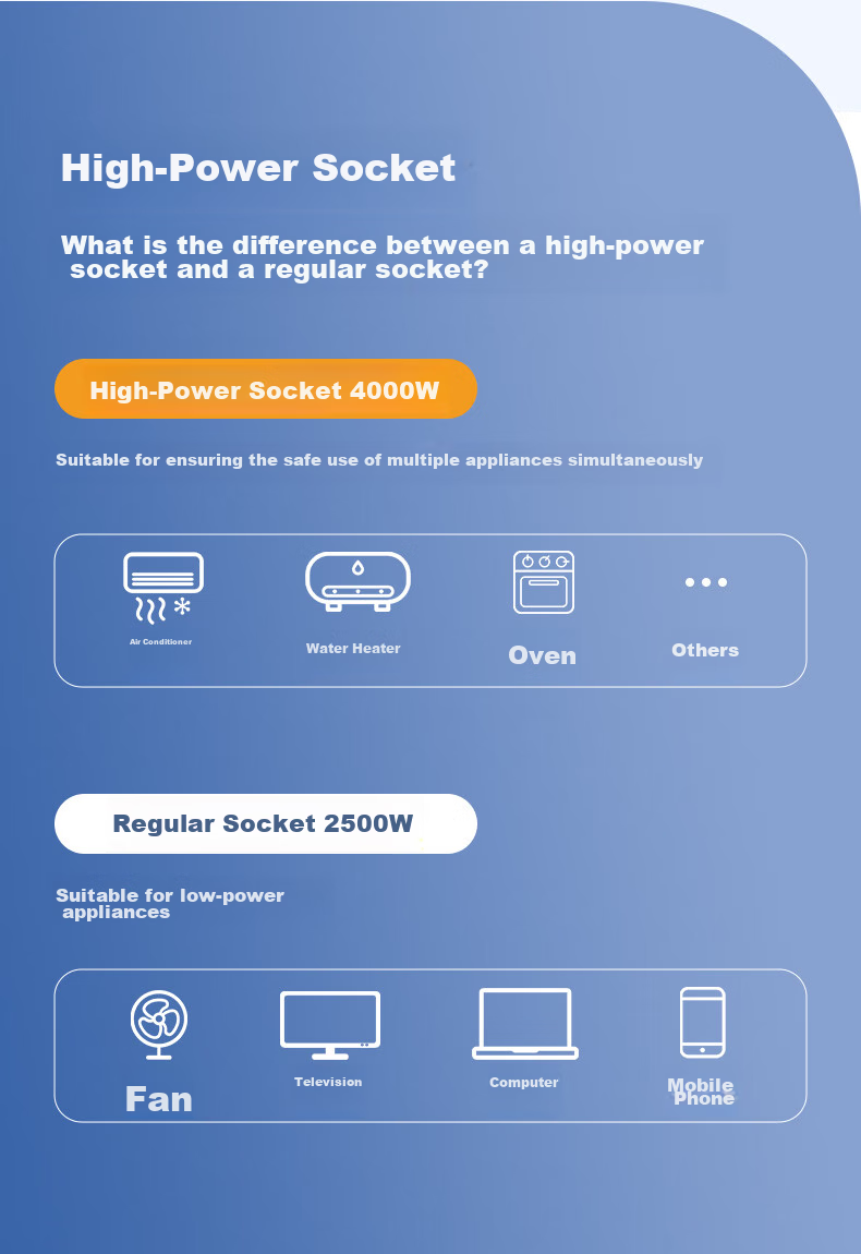 PHILIPS 16A High-Power Socket, 1 Outlet, 0.8 Meter, Specially Designed for Air Conditioners And Water Heaters, Power Strip/power Bar/power Board/power Cord 4